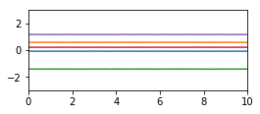 Gaussianprocess constant.png