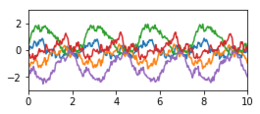 Gaussianprocess periodic.png