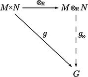 Tensor product of modules1.png