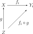 Universelle Eigenschaft der Initialtopologie