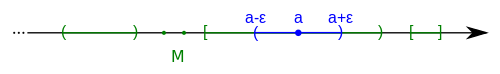 Menge '"`UNIQ--postMath-0000003B-QINU`"' mit innerem Punkt '"`UNIQ--postMath-0000003C-QINU`"' und '"`UNIQ--postMath-0000003D-QINU`"'-Umgebung um '"`UNIQ--postMath-0000003E-QINU`"'