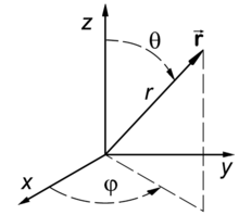 Spherical polar coordinates.png