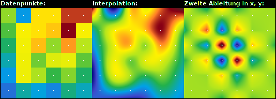 Beispiel Bikubische C2 Interpolation.png