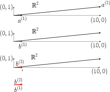 Geometrische Interpretation der schlechten Kondition der Matrix