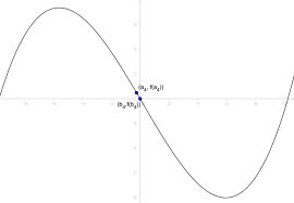 Regula falsi 5.svg