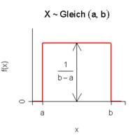 Stetige Gleichverteilung Dichte.png