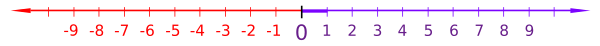 Number-line.svg