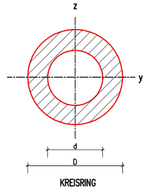 Kreisring