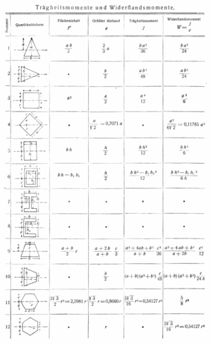 L-Traegheitsmomente1.png