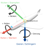 Roll pitch yaw gravitation center de.png