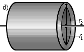 Traegheit d hohlzylinder2.svg