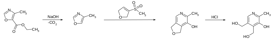 Pyridoxine synthesis01.svg