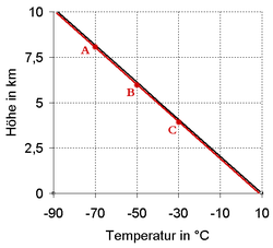 Neutrale Atmosphärenschichtung.png