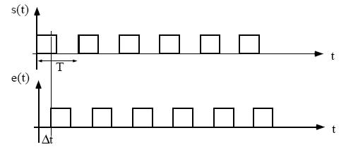 PhasenModulation.JPG