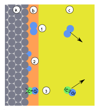 Chemisorption.svg