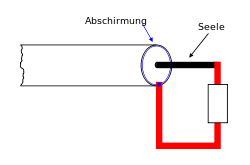 Koaxialleitung schema abgeschlossen.svg