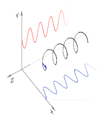 Rechtsdrehend zirkular polarisierte Helix Antenne 70cm