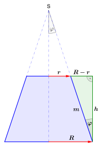 01-Kegelstumpf-Definition-Höhe.svg