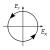 Polarisation state - Left-circular polarization.svg