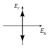 Polarisation state - Linear polarization parallel to y axis.svg