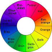 Moderner Farbkreis nach Newton