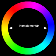 Farbkreis (additive Farbmischung)[32]