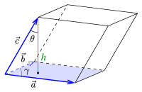 Parallelepiped-v.svg