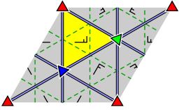 Struktur der Gruppe „p3m1“
