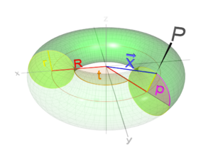 Torus 3d.png