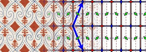 Beispielornament und Diagramm der Gruppe „cmm“