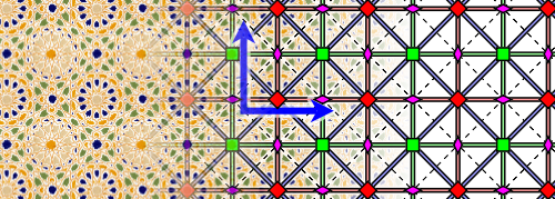 Beispielornament und Diagramm der Gruppe „p4m“