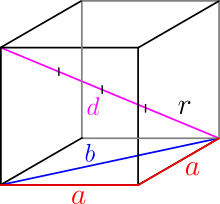 Body centered cubic diagonale.svg