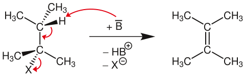 E2 Mechanismus