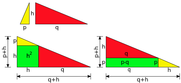 Geometrischer Höhensatzbeweis.svg