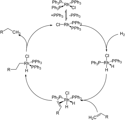 Katalysezyklus der Wilkinson-Hydrierung