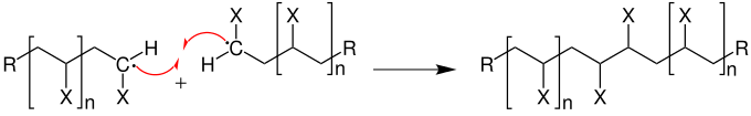 Mechanismus der Abbruchsreaktion durch Disproportionierung bei einer radikalischen Kettenpolymerisation