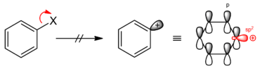 Ein Sn1-Mechanismus findet nicht statt!