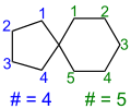 Spiro[4.5]decan mit Angabe der Anzahl (#) der zwei Brückenglieder