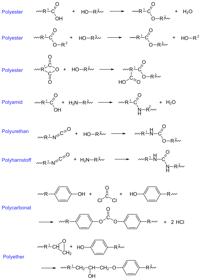 Stufenwachstum-funktionelle Gruppen.svg