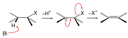 Mechanismus der E1cb-Eliminierung