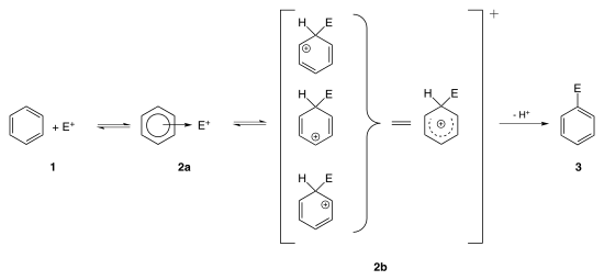 Mechanismus der elektrophilen aromatischen Substitution