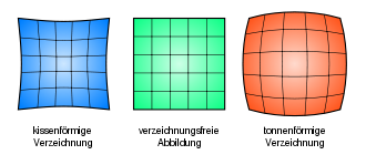 Geometrische Verzeichnung