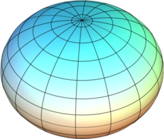 OblateSpheroid.PNG