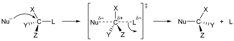Mechanismus der SN2-Substitution