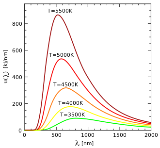 Wiens law.svg