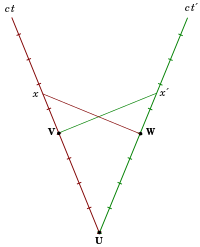 Eigenzeit.svg