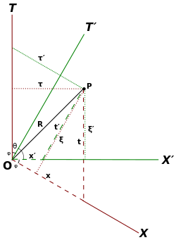 Gruner1.svg