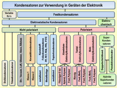 Kennzeichnung von Elektrolytkondensatoren (Elkos)