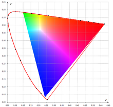 CIE U'V'W' Diagramme de chromaticité 001.png