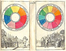 Farbkreis von Boutet (1708)[24]
